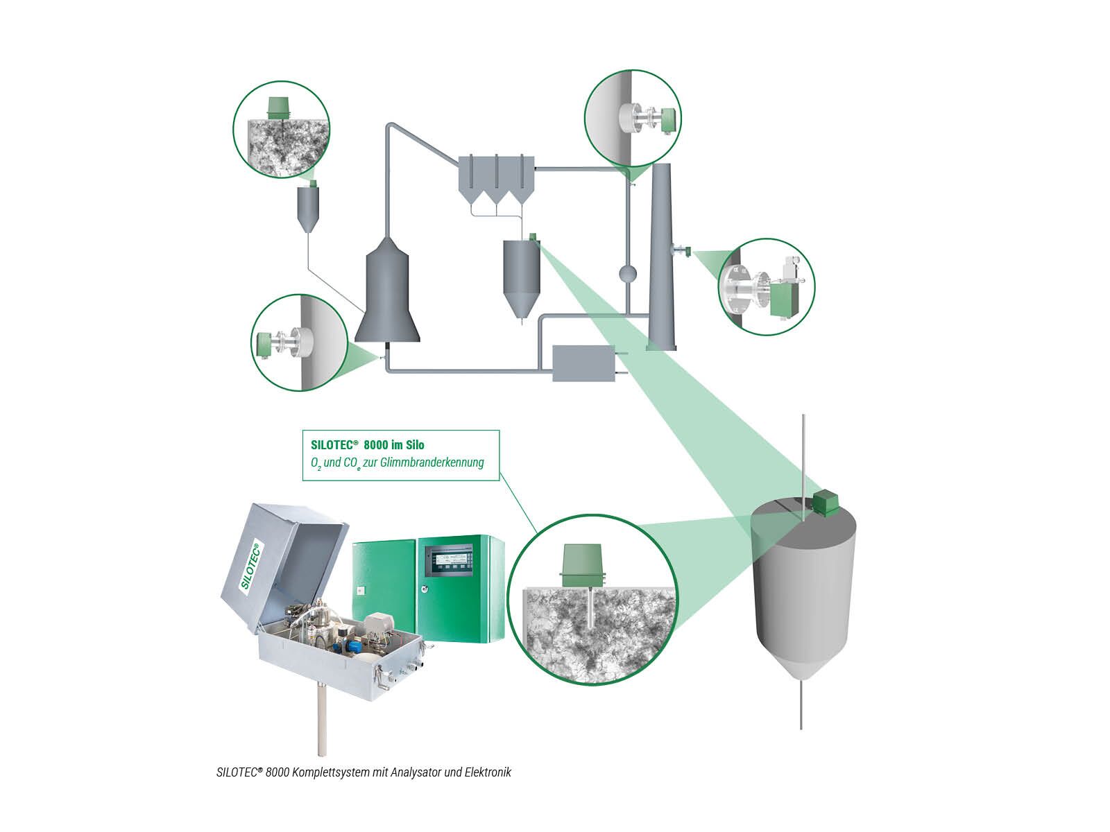 Silos ENOTEC GmbH