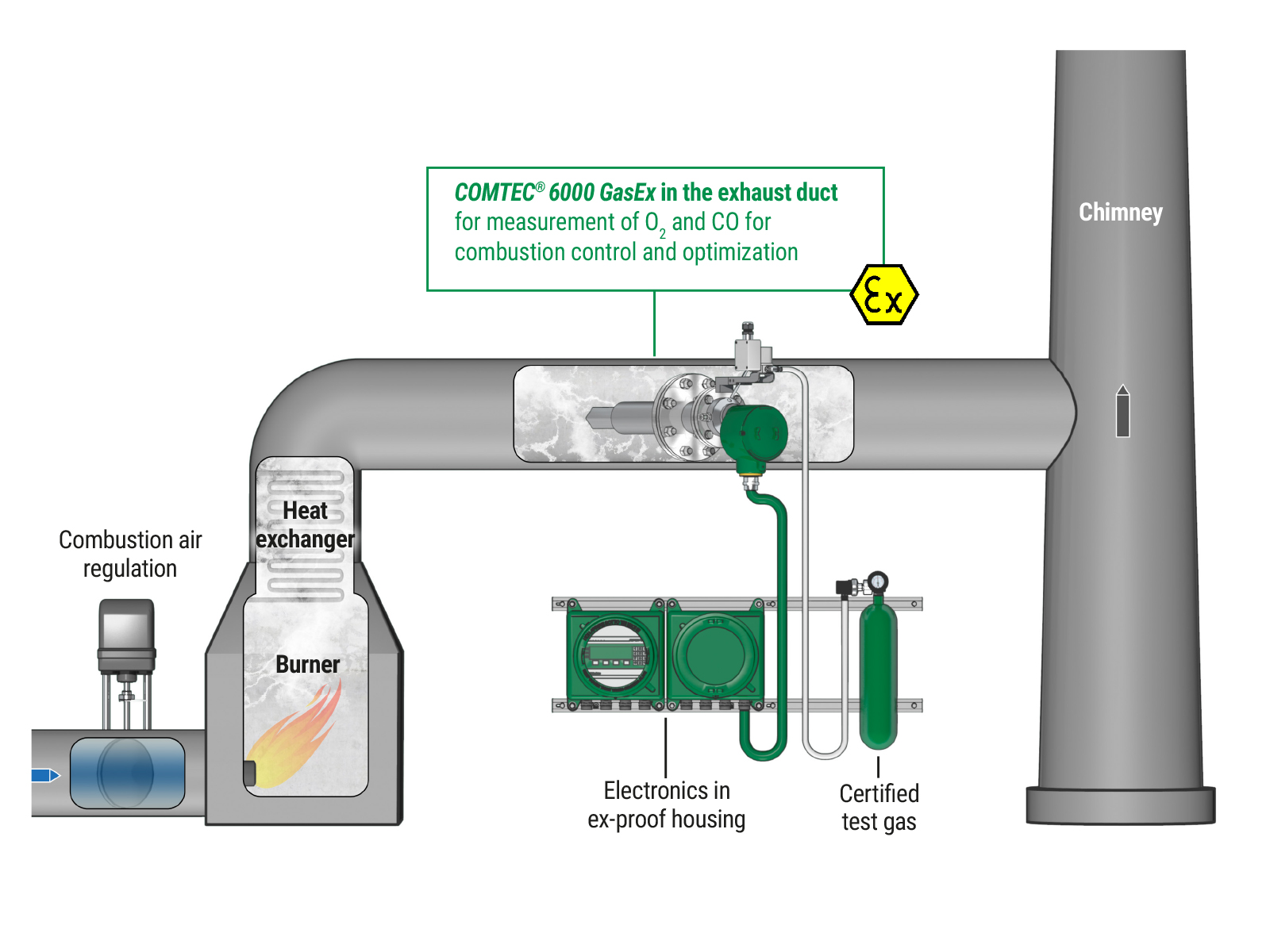 Chemical plants ENOTEC GmbH