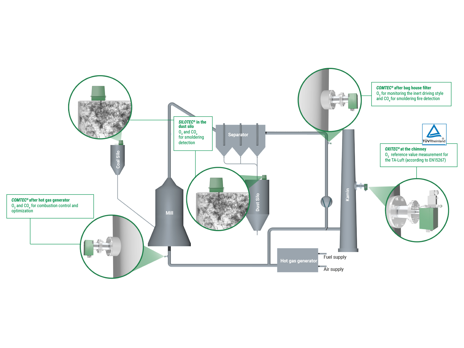 Coal grinding plants ENOTEC GmbH