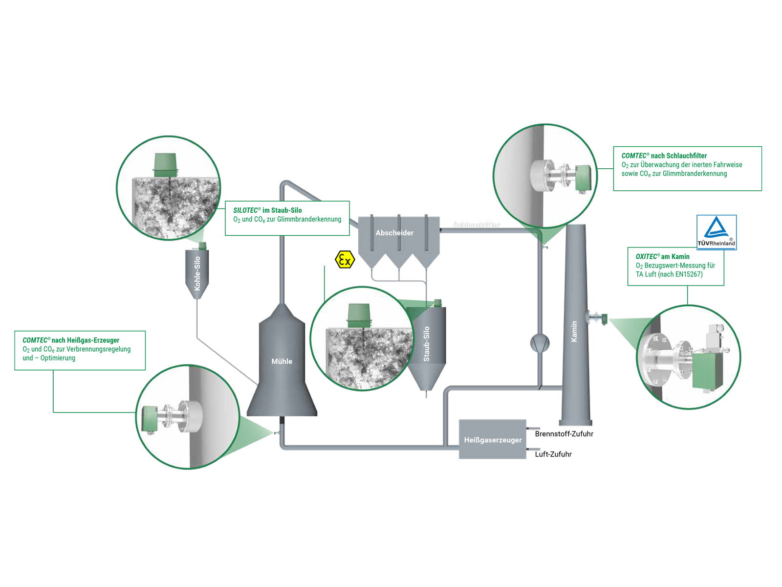 Kohlemahlanlagen ENOTEC GmbH