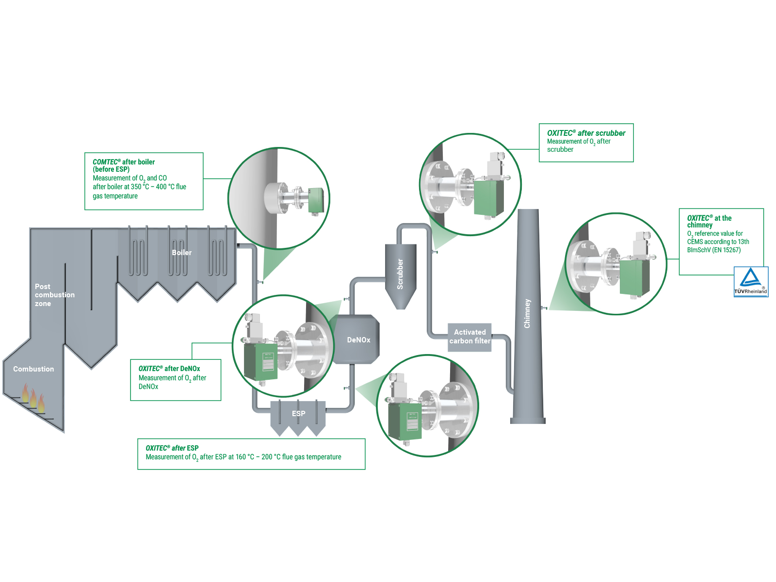 Waste incineration ENOTEC GmbH