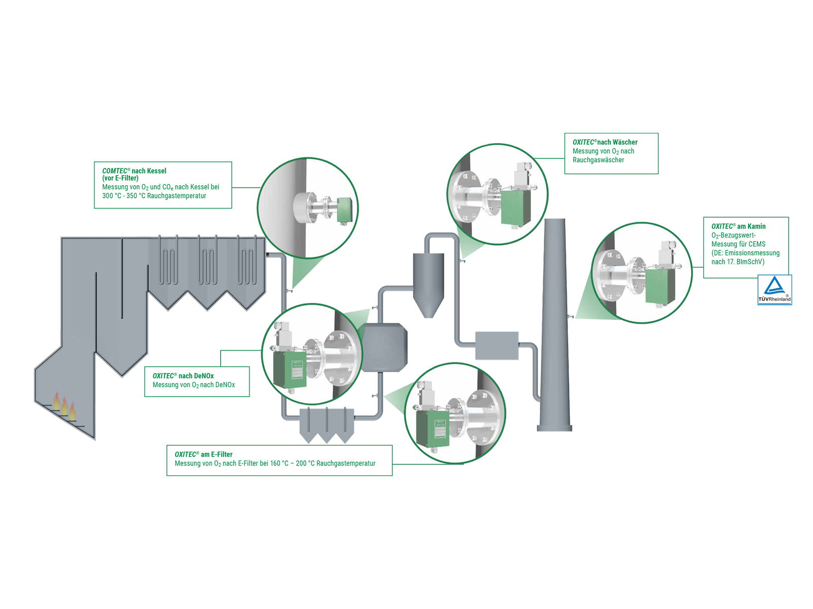 Müllverbrennung ENOTEC GmbH