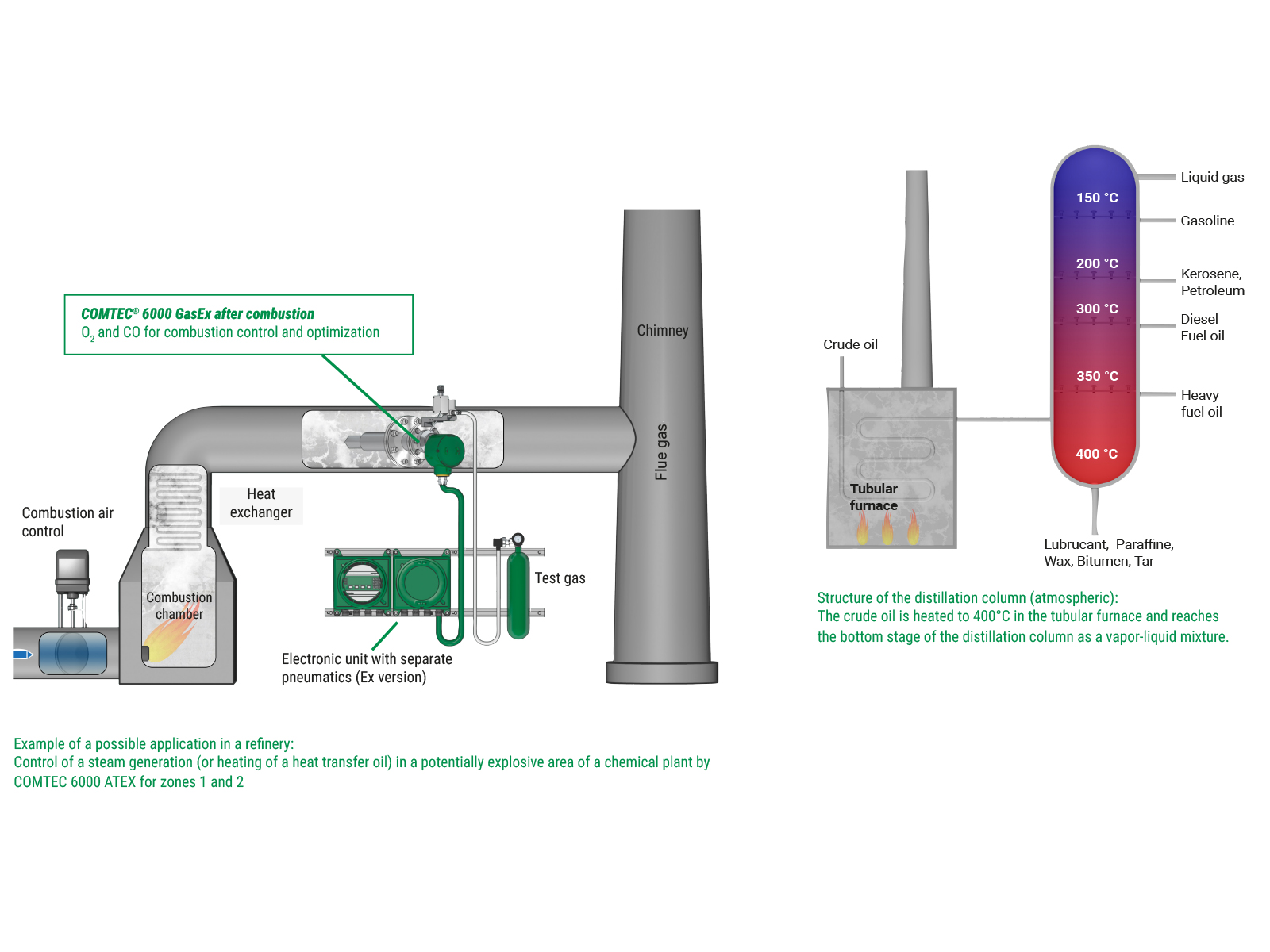 Refinery and petrochemicals ENOTEC GmbH