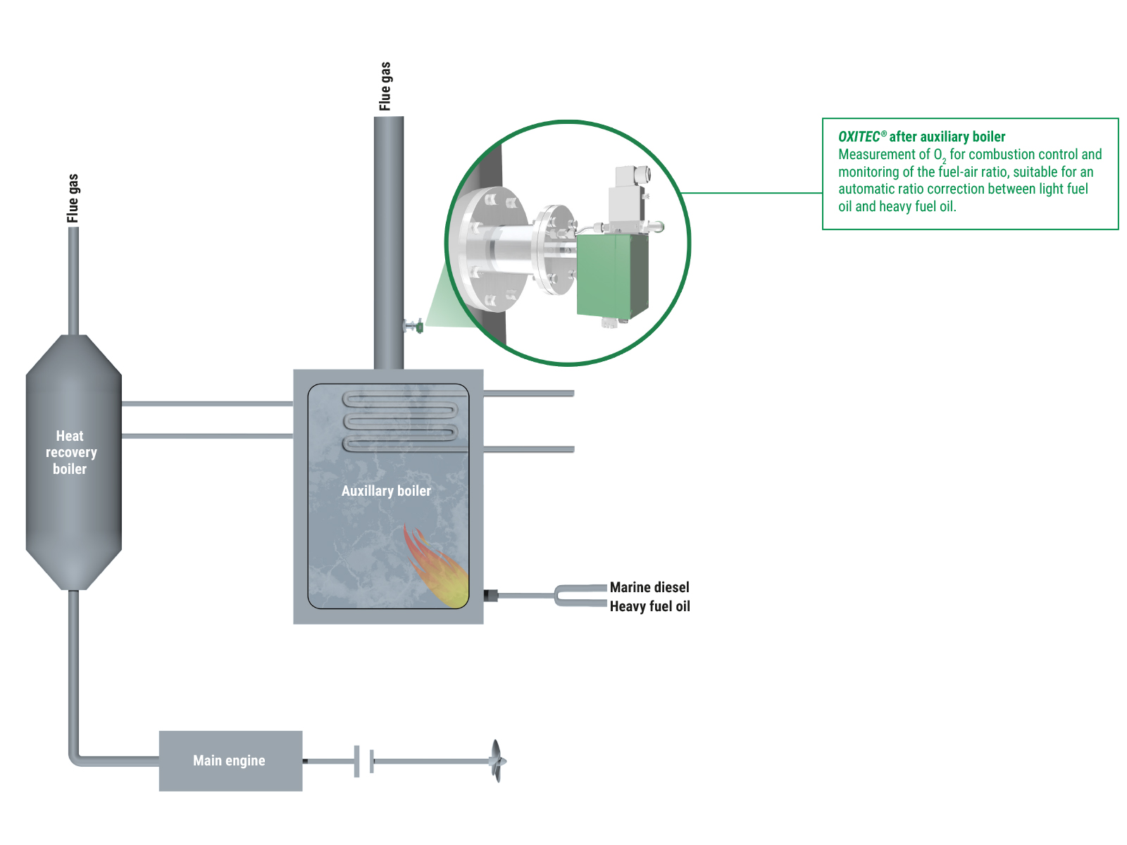 Shipbuilding ENOTEC GmbH