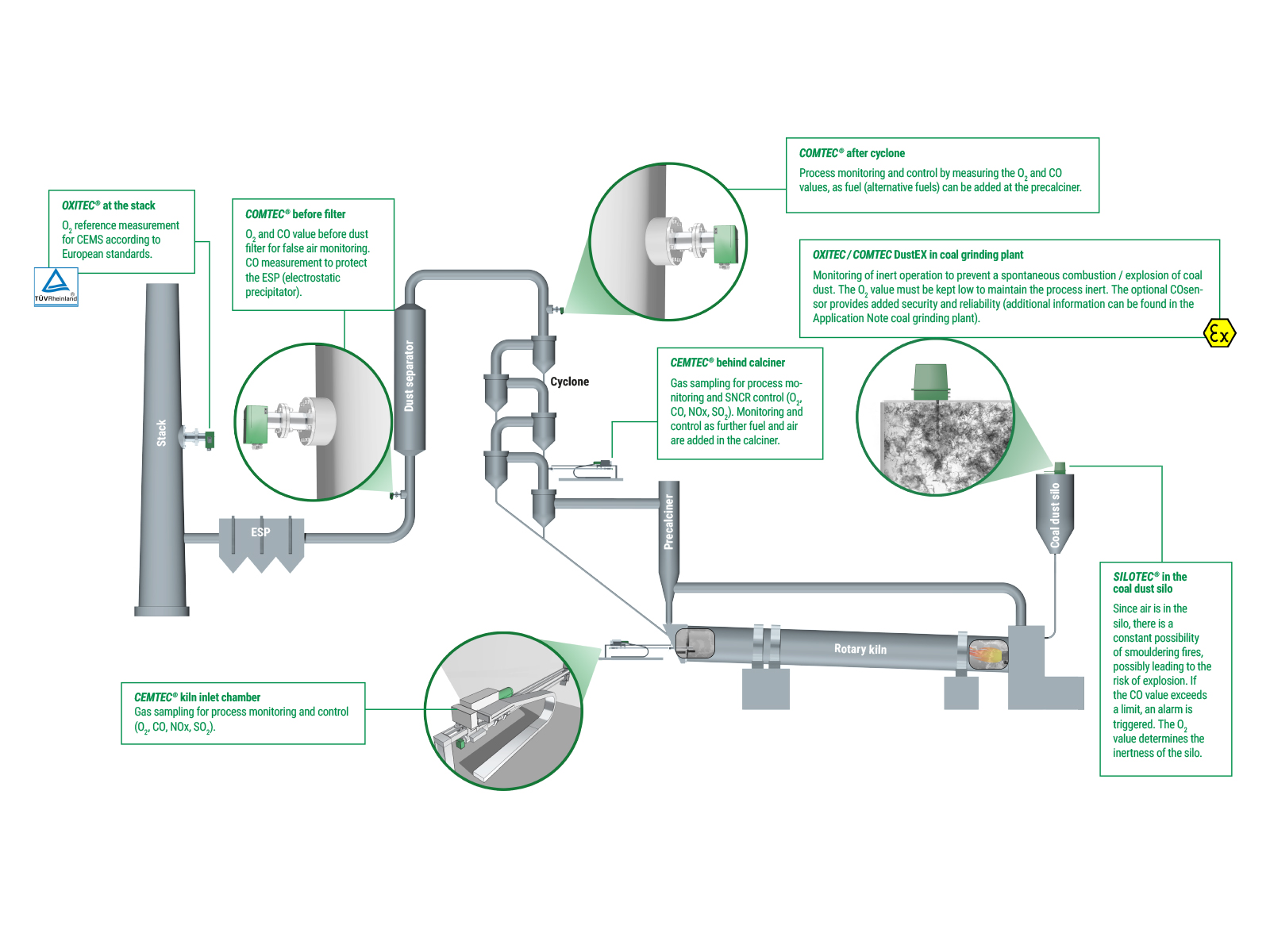 Cement plants ENOTEC GmbH